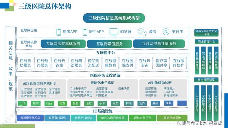 走进数字化医疗:探索电子病历系统的最新发展