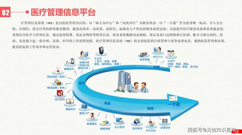 医疗信息化:引领健康未来的新航标