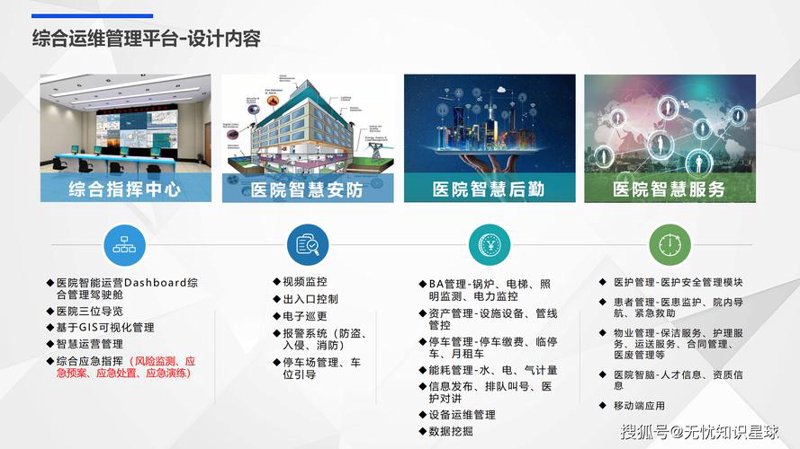 智慧医疗解决方案