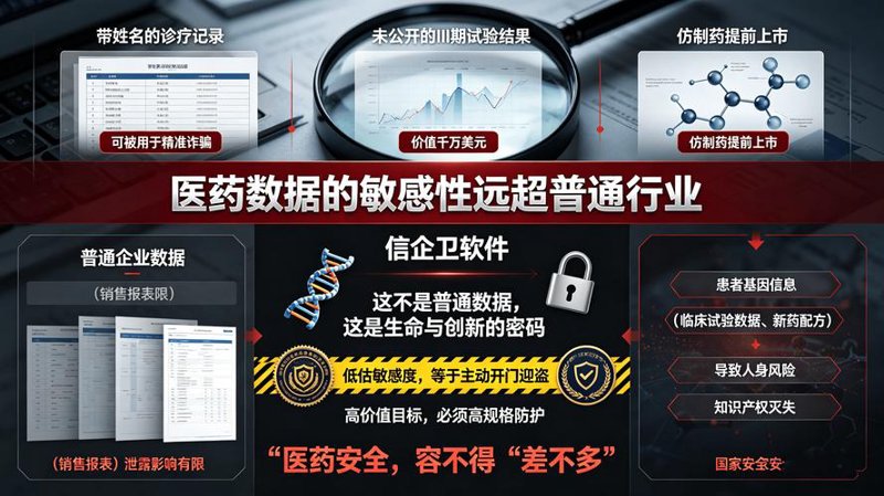 HIS系统开发