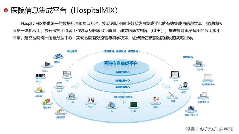 HIS系统的开发进展与应用前景
