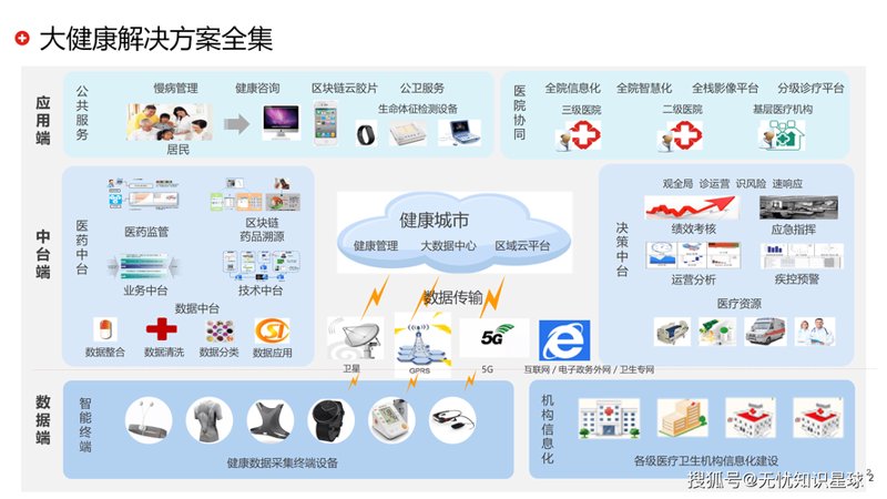 智能转型：医院信息管理系统成为医疗行业的创新推手