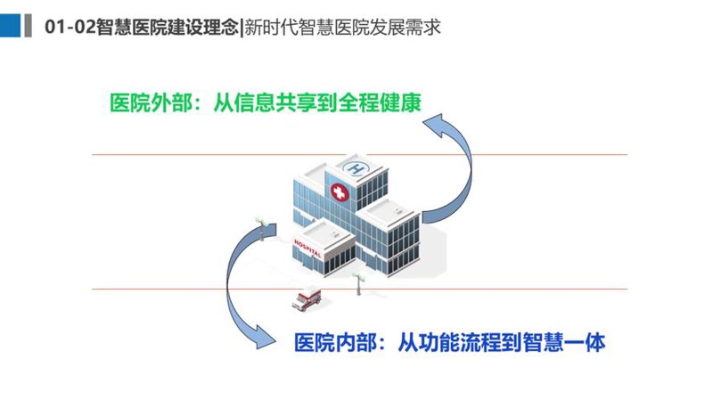医院信息化建设